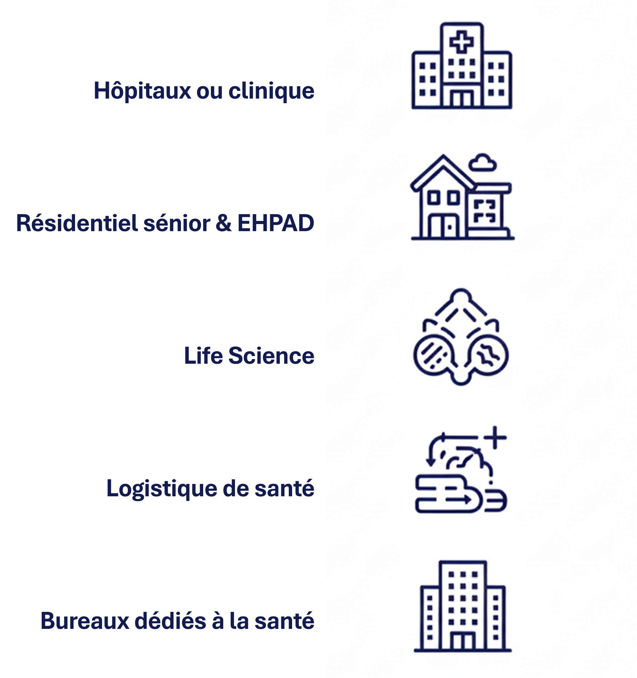 Graphique illustrant la stratégie de diversification de la SCPI.